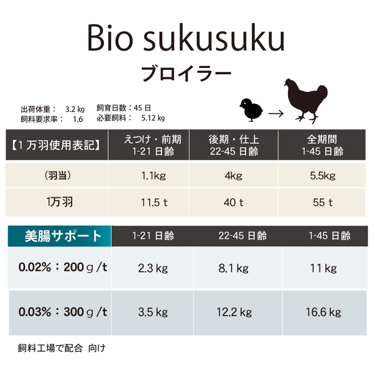 画像10: 美腸サポート  10kg  (10)