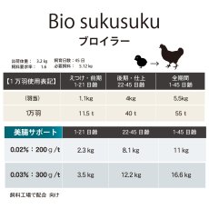 画像10: 美腸サポート  10kg  (10)
